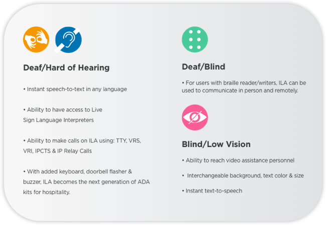 Accessibility-deaf-hard-of-hearing-blind-low-vision-Interpretation and Translation Software and Translation App